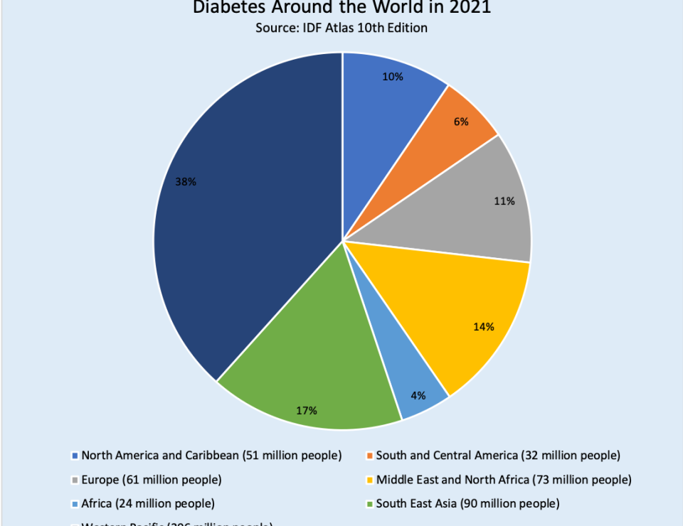 diaTribe Musings 2021 No 3 - Diabetes Data